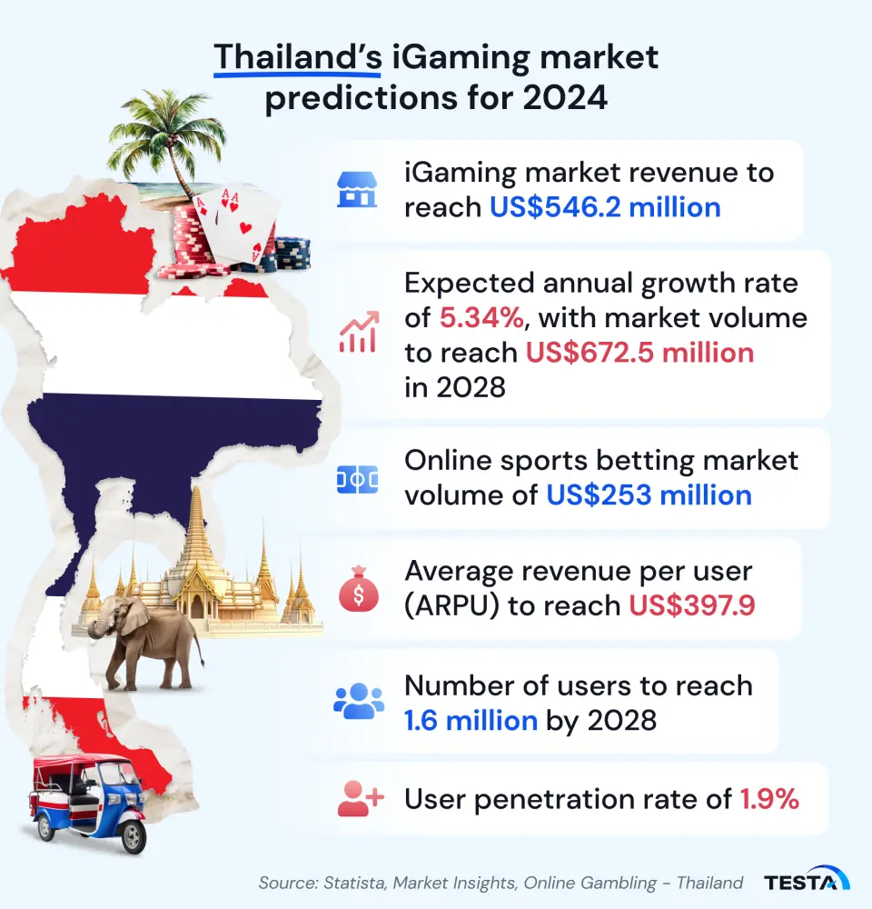 สล็อตบาคาร่า :ผสมผสานเกมไพ่คลาสสิกเข้ากับสล็อตไดนามิกเพื่อพลิกโฉมการเล่นเกม คาสิโนออนไลน์